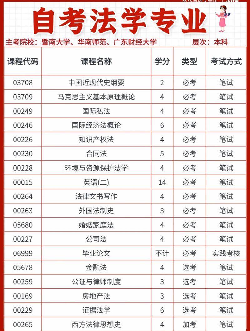 成人高考辅导:开启新的人生篇章